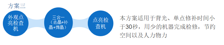 合易科技推出新一代Mini&Micro LED檢測修補(bǔ)方案，將大幅提高行業(yè)自動化水平