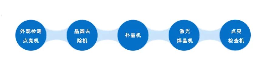 晶圓修補最后一環(huán)，合易科技在線激光焊晶機如何做到焊點一次完美？