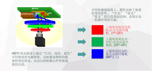DIP檢測自動化勢不可擋，合易科技在線AOI檢測機全面提升DIP焊點檢測效率！