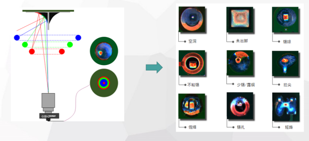DIP檢測自動化勢不可擋，合易科技在線AOI檢測機全面提升DIP焊點檢測效率！