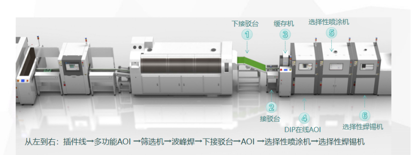 流浪地球2的自動化工業(yè)已實現(xiàn)？合易科技自動化電子智能檢修線來了！
