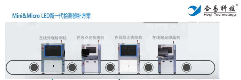 流浪地球2的自動化工業(yè)已實現(xiàn)？合易科技自動化電子智能檢修線來了！