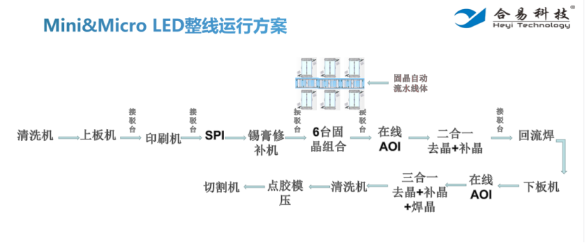 2023年將迎來(lái)Mini LED大年，合易科技智能Mini LED檢修方案助力行業(yè)發(fā)展