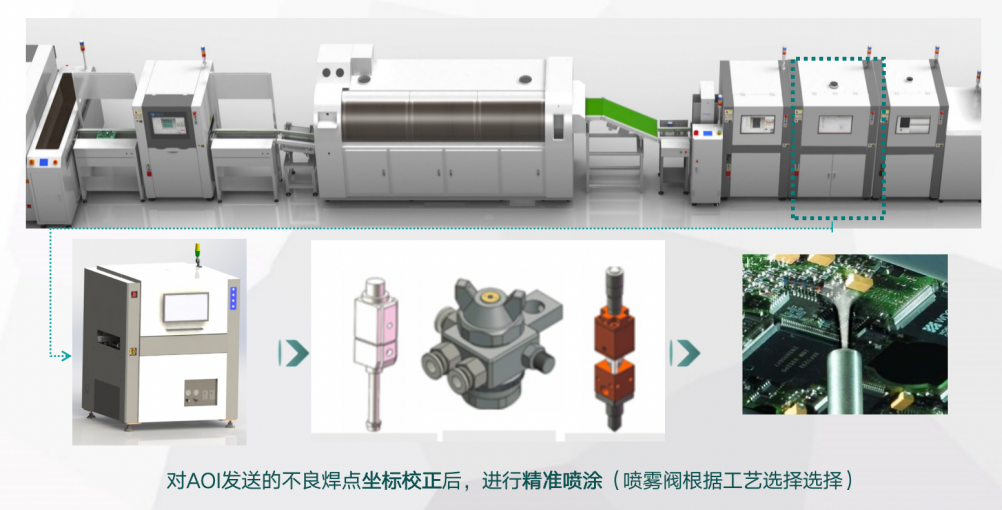 革新選擇性噴涂機(jī)設(shè)備核心技術(shù)，合易科技為電子制造提供先進(jìn)生產(chǎn)工藝