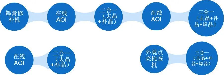 推出新一代全自動(dòng)Mini＆Micro LED智能修補(bǔ)方案，合易科技獨(dú)領(lǐng)行業(yè)飽受好評